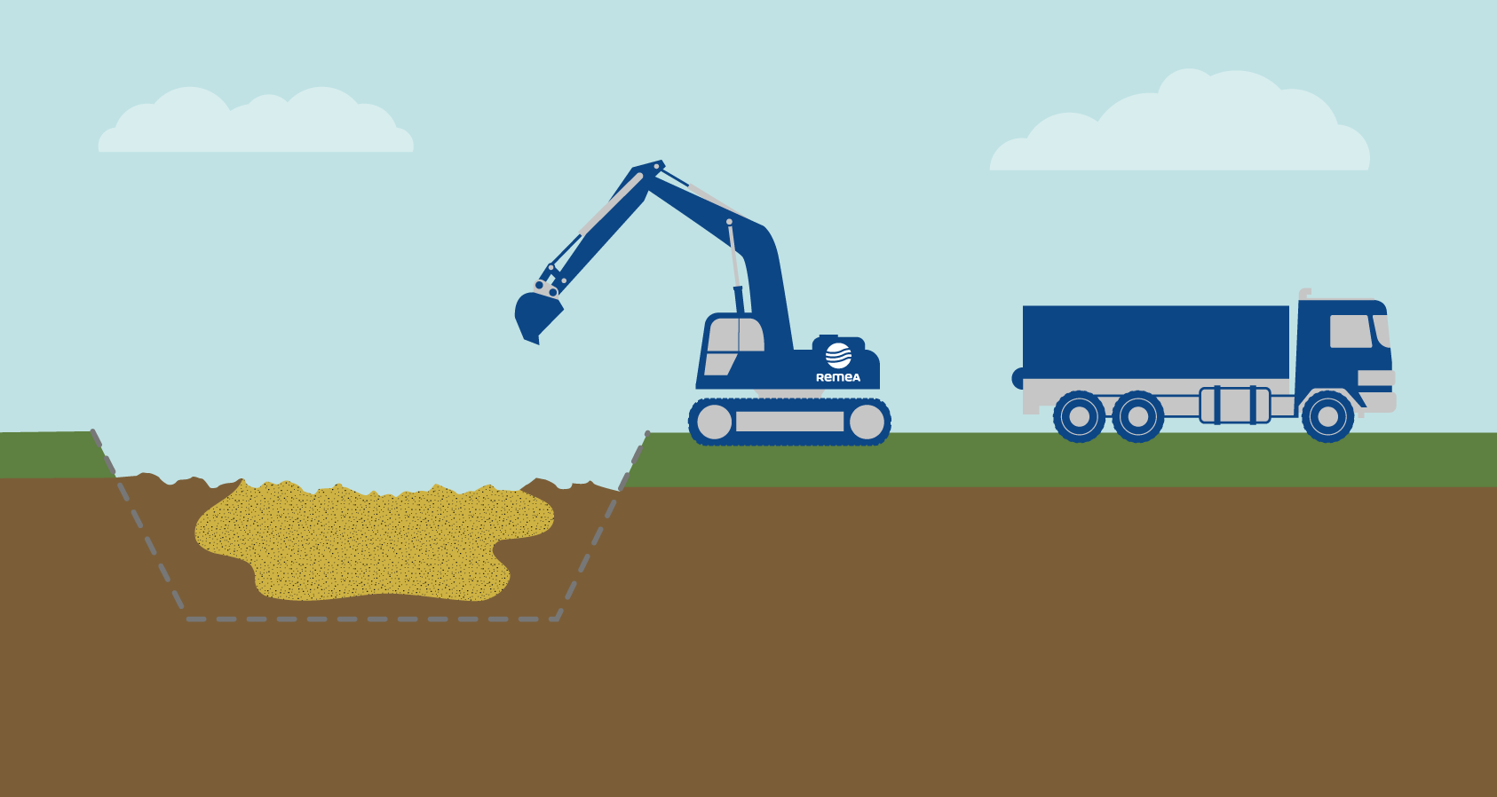 Ex situ CMC techniques for soil