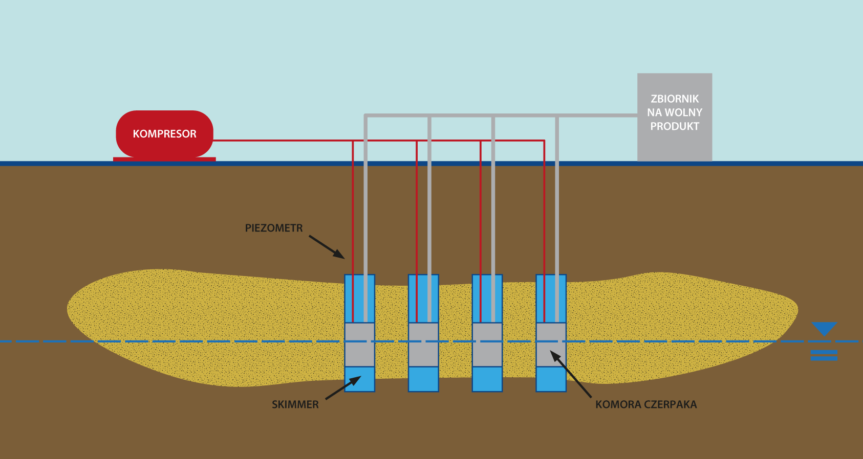 Skimming CMC techniques for soil