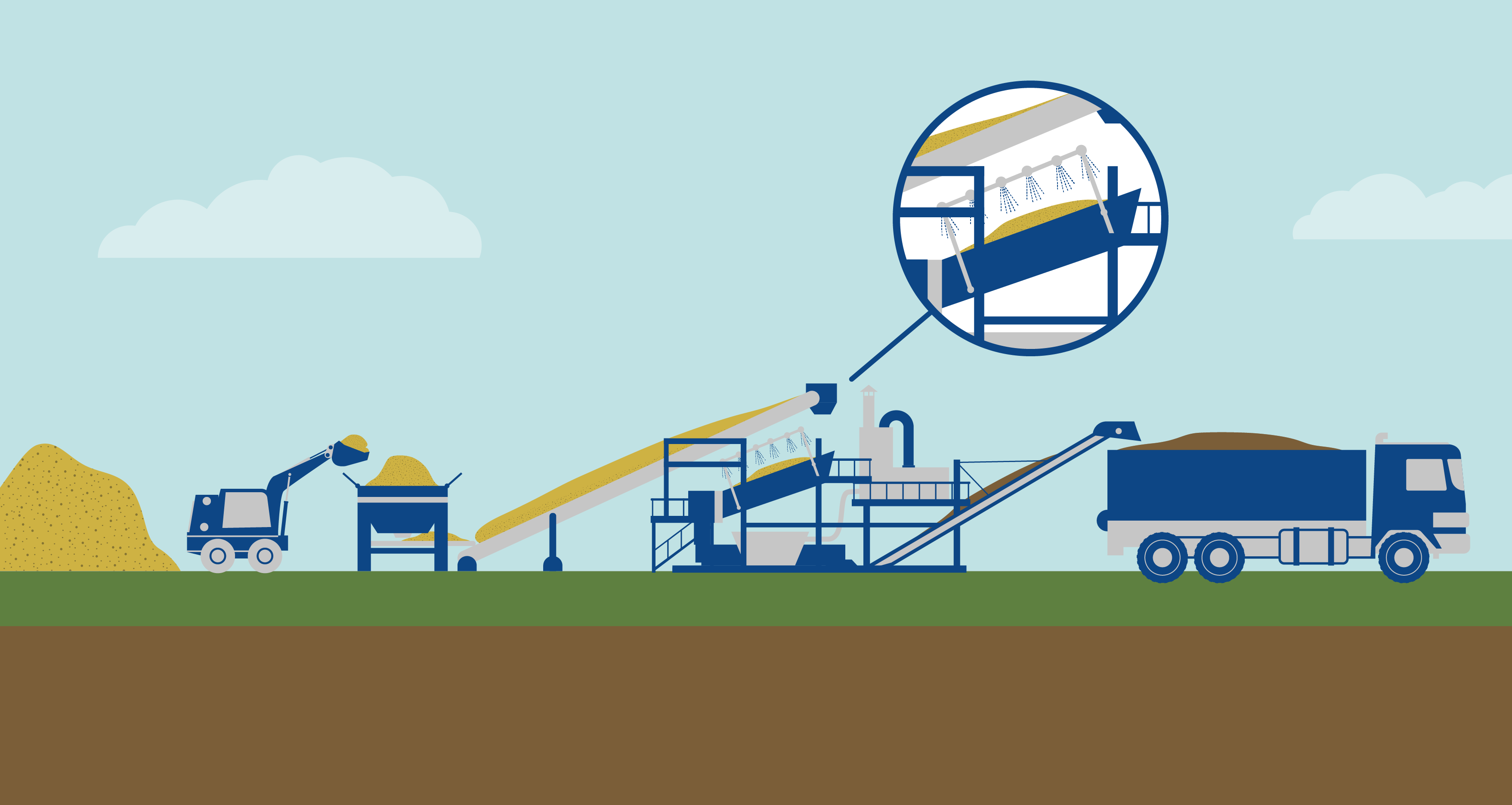 Soil washing