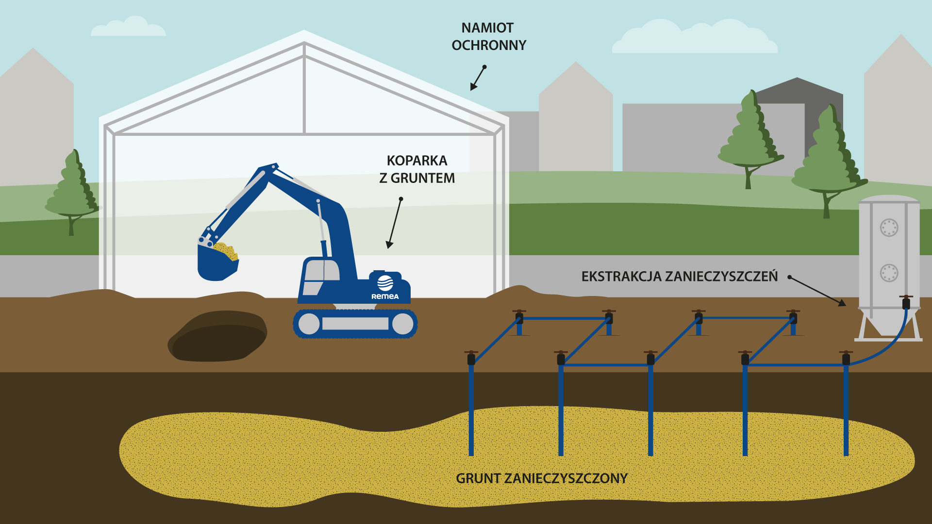 Venting Stone columns techniques for soil