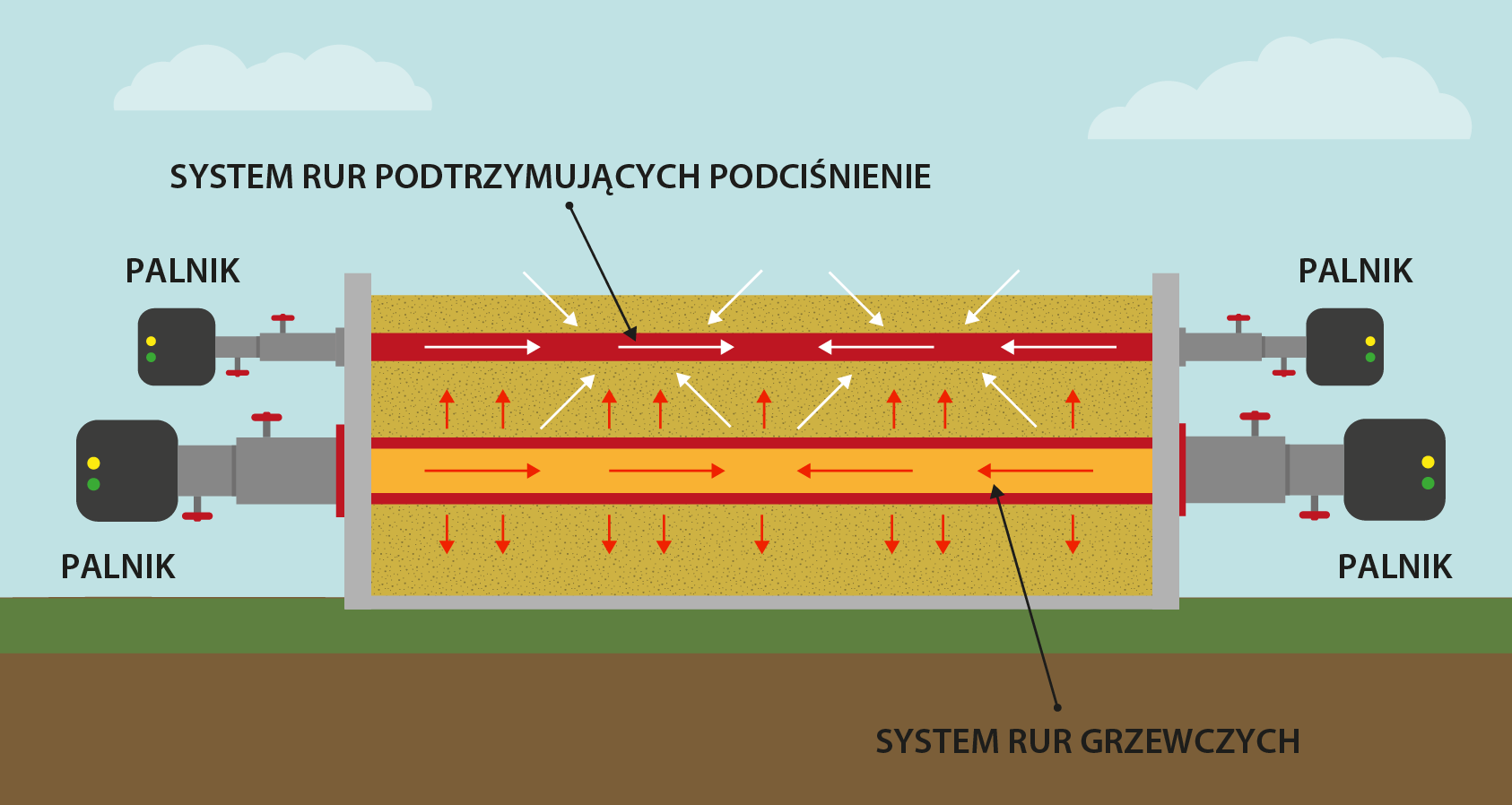 Termiczna desorpcja